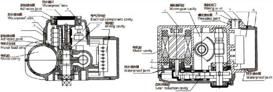普通精小型電動(dòng)執(zhí)行器結(jié)構(gòu)材質(zhì)